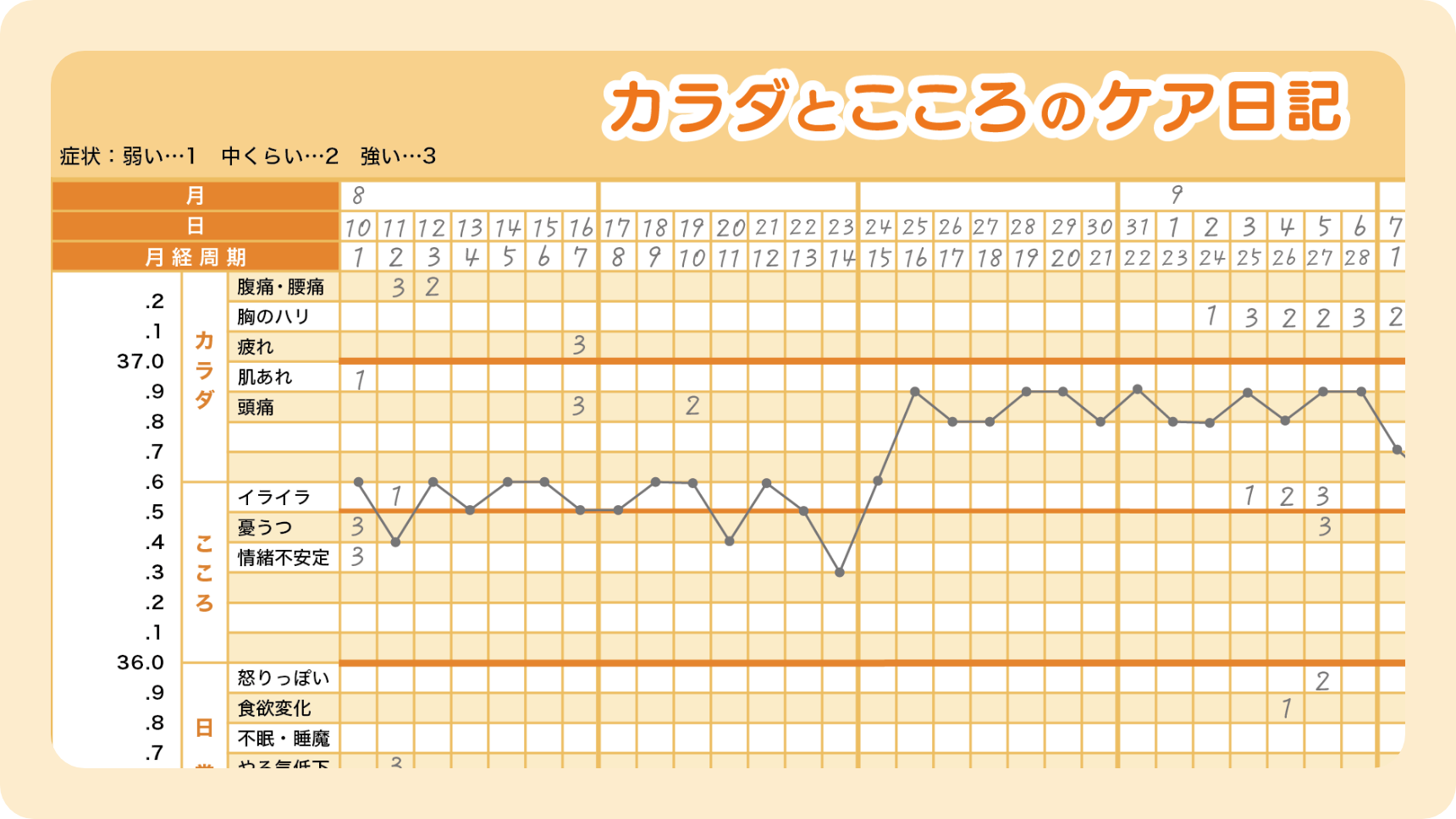 基礎体温表の書き方を示す画像