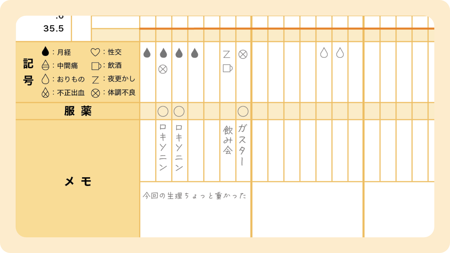 基礎体温表の記号・服薬・メモ欄の書き方