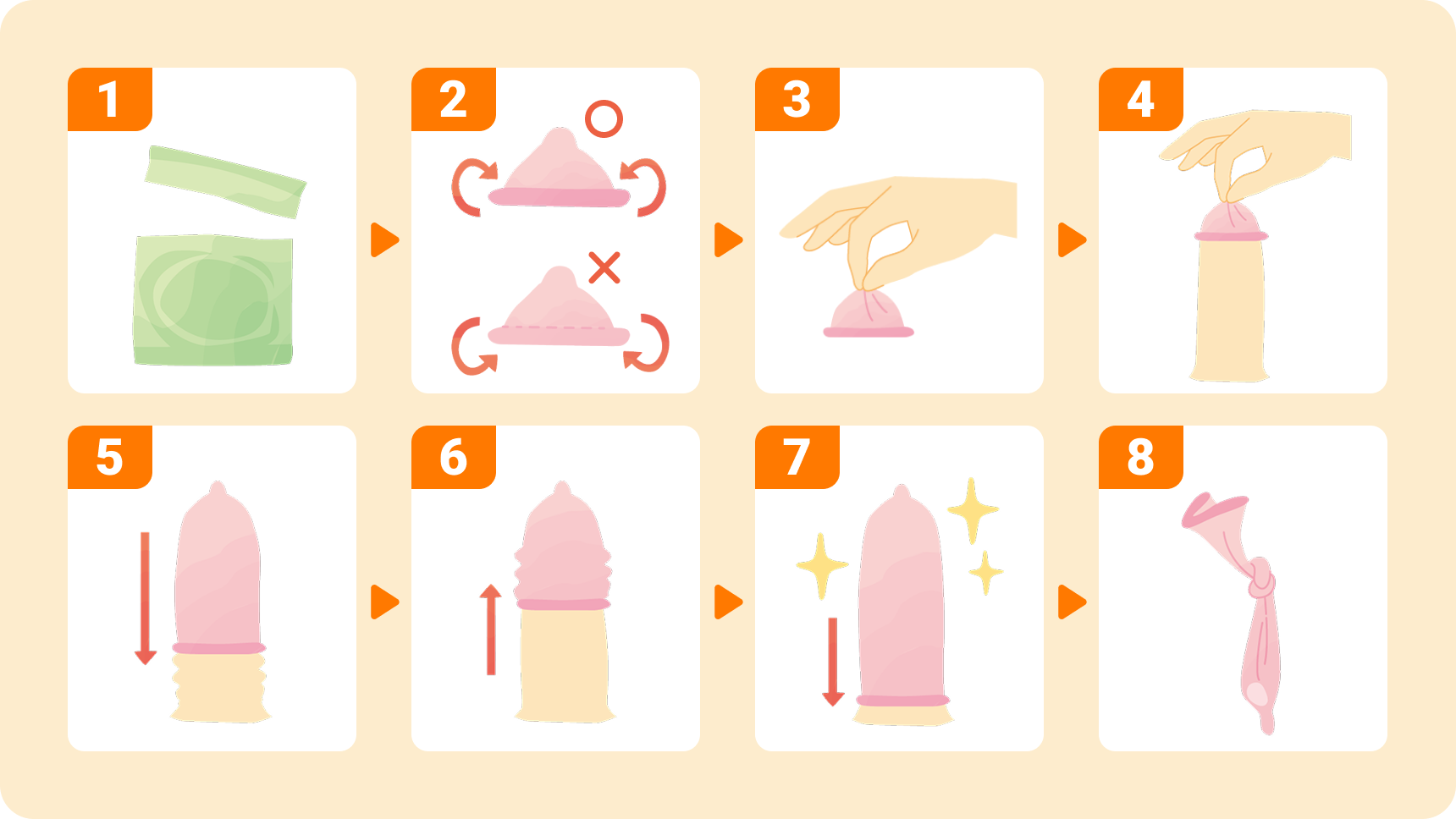コンドームの付け方の図