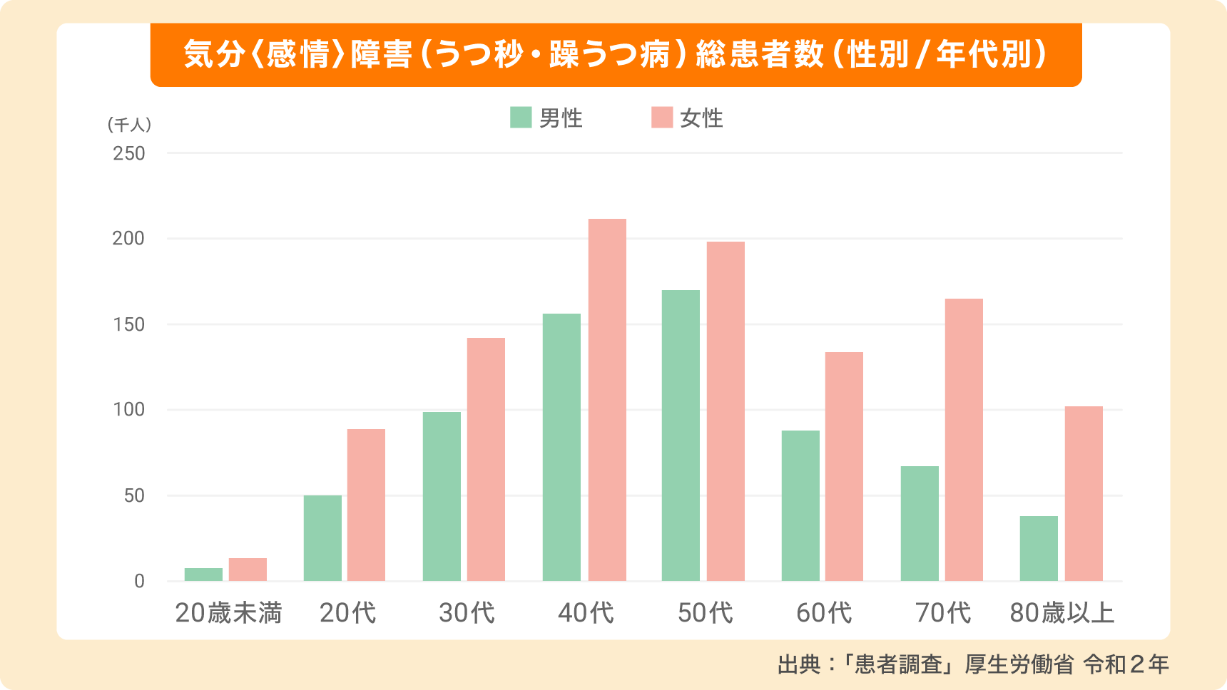 厚生労働省のグラフ