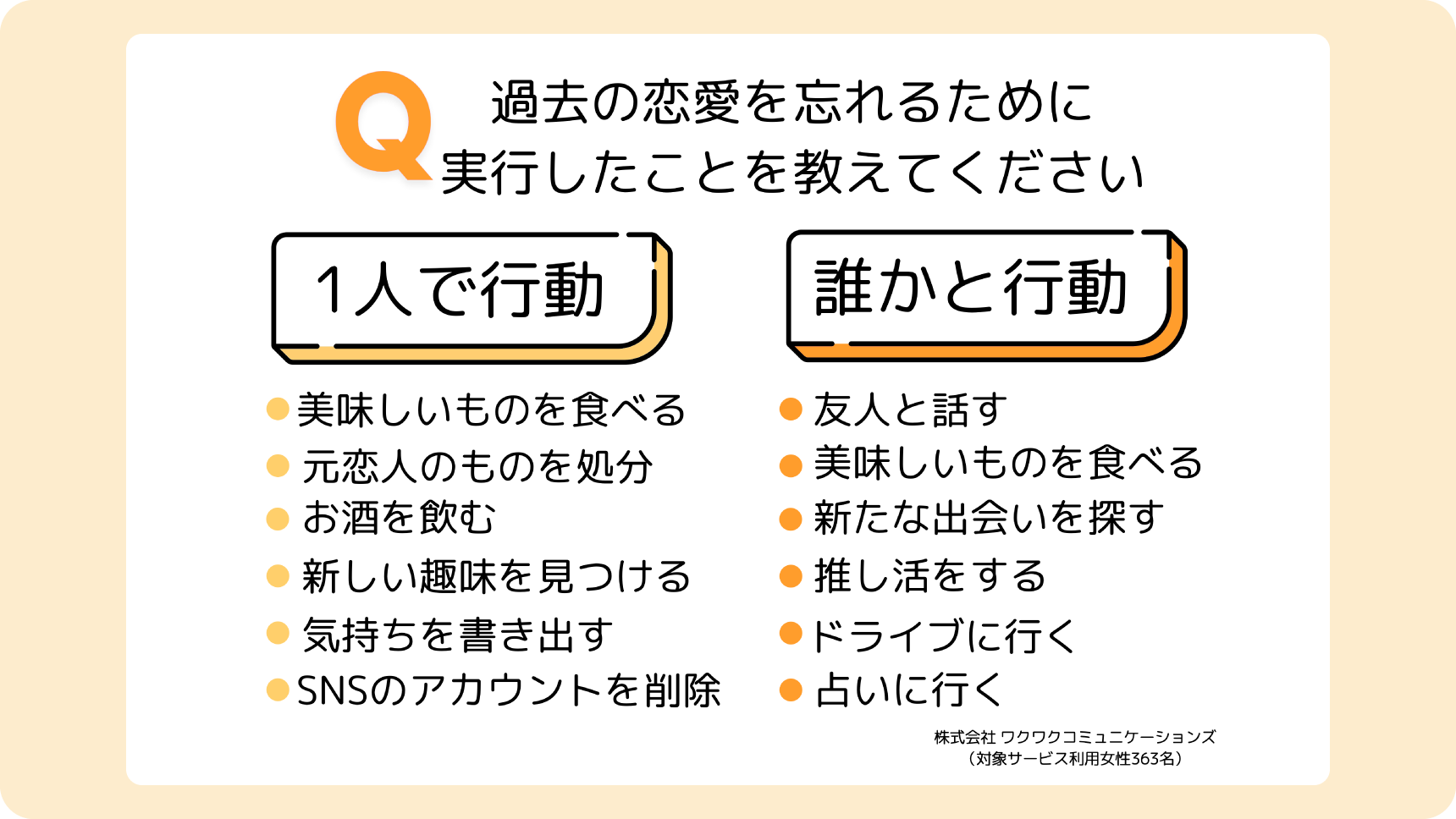 アンケート:失恋を忘れるための行動リスト
