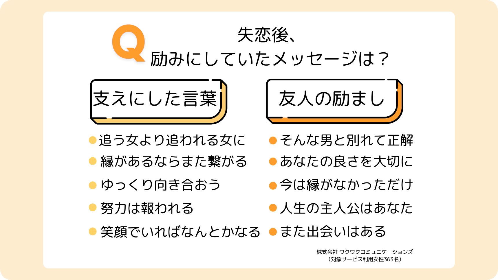 アンケート:失恋後励みになった言葉