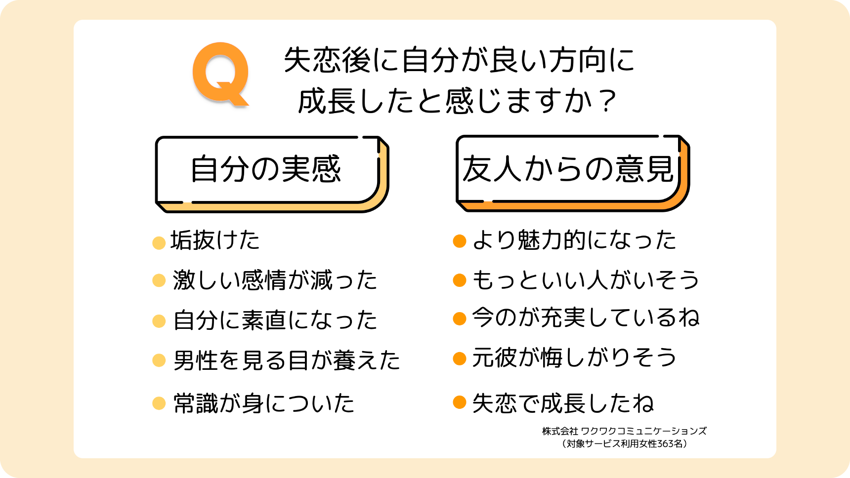 アンケート:失恋後に成長を実感したこと
