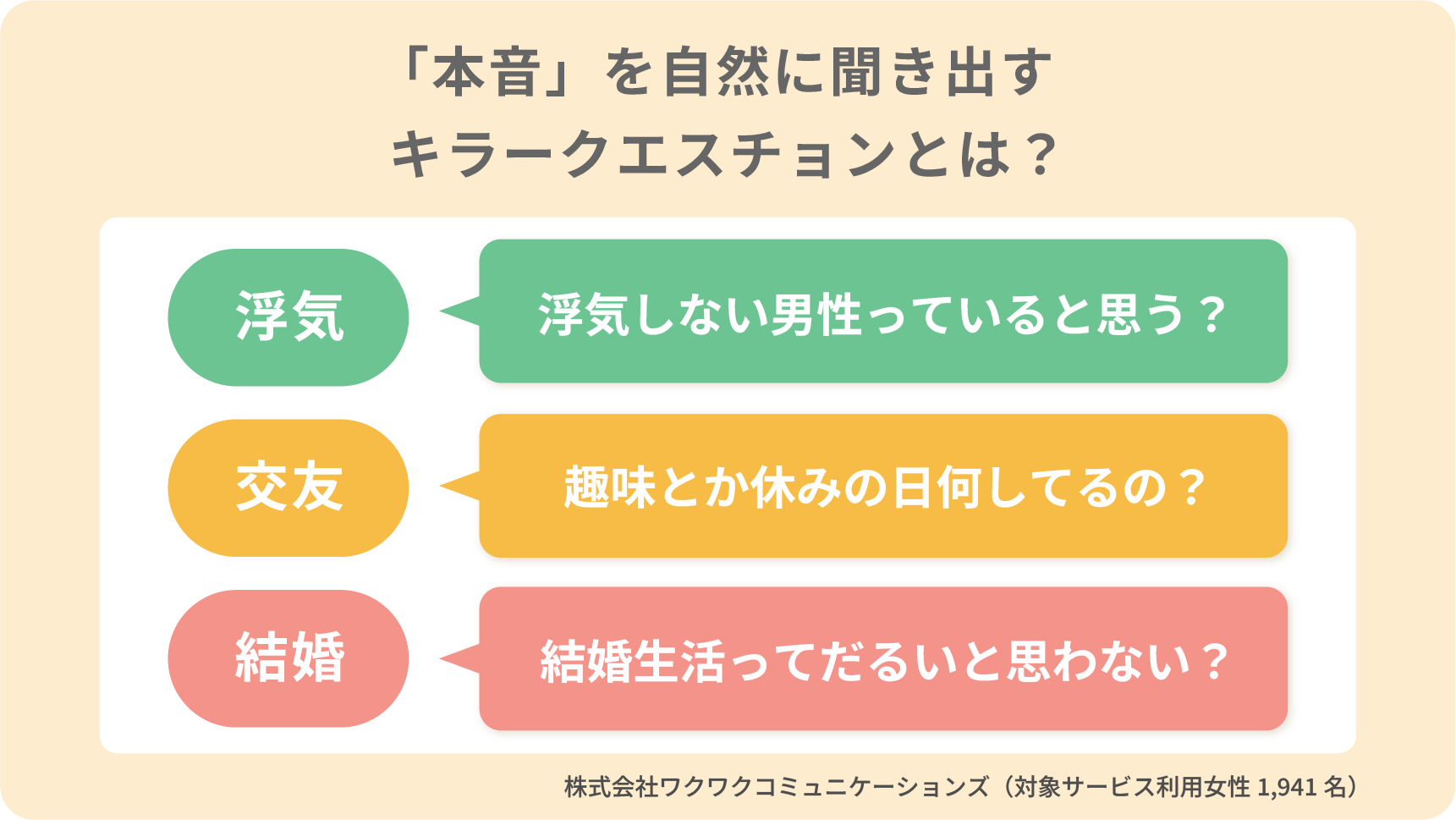 アンケート「本音を聞き出すキラークエスチョン」詳細記載