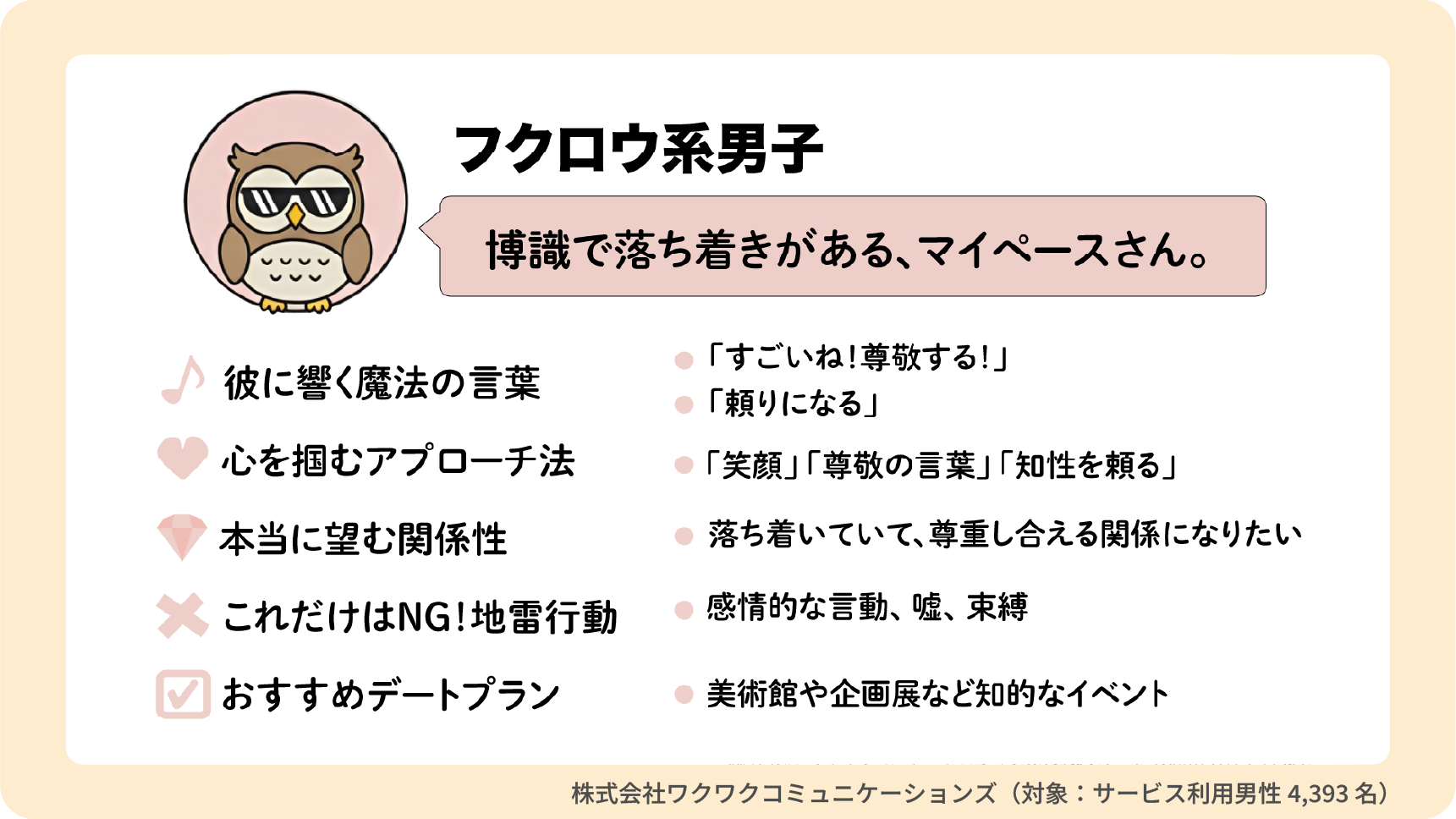 フクロウ系男子の説明