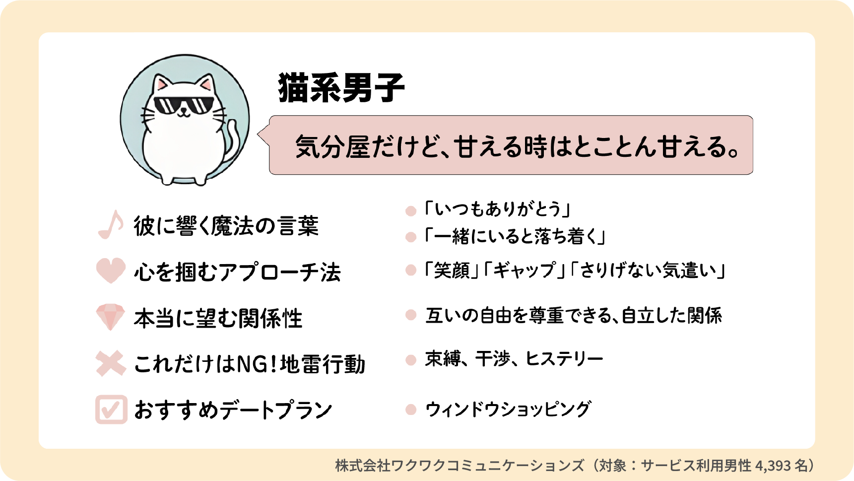 猫系男子の説明