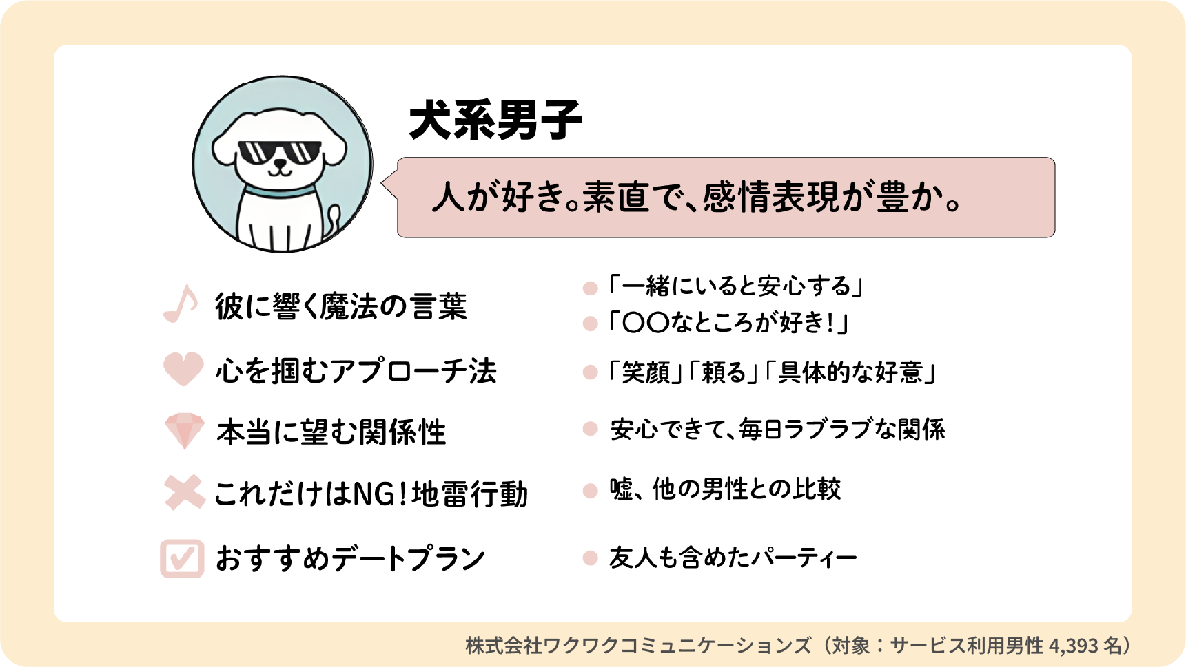 犬系男子の説明