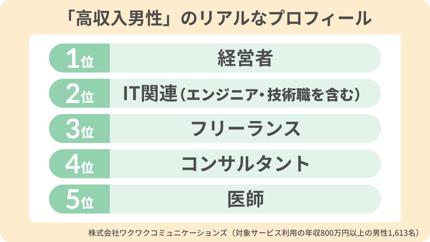 アンケート内容ランキングリアルなプロフィール