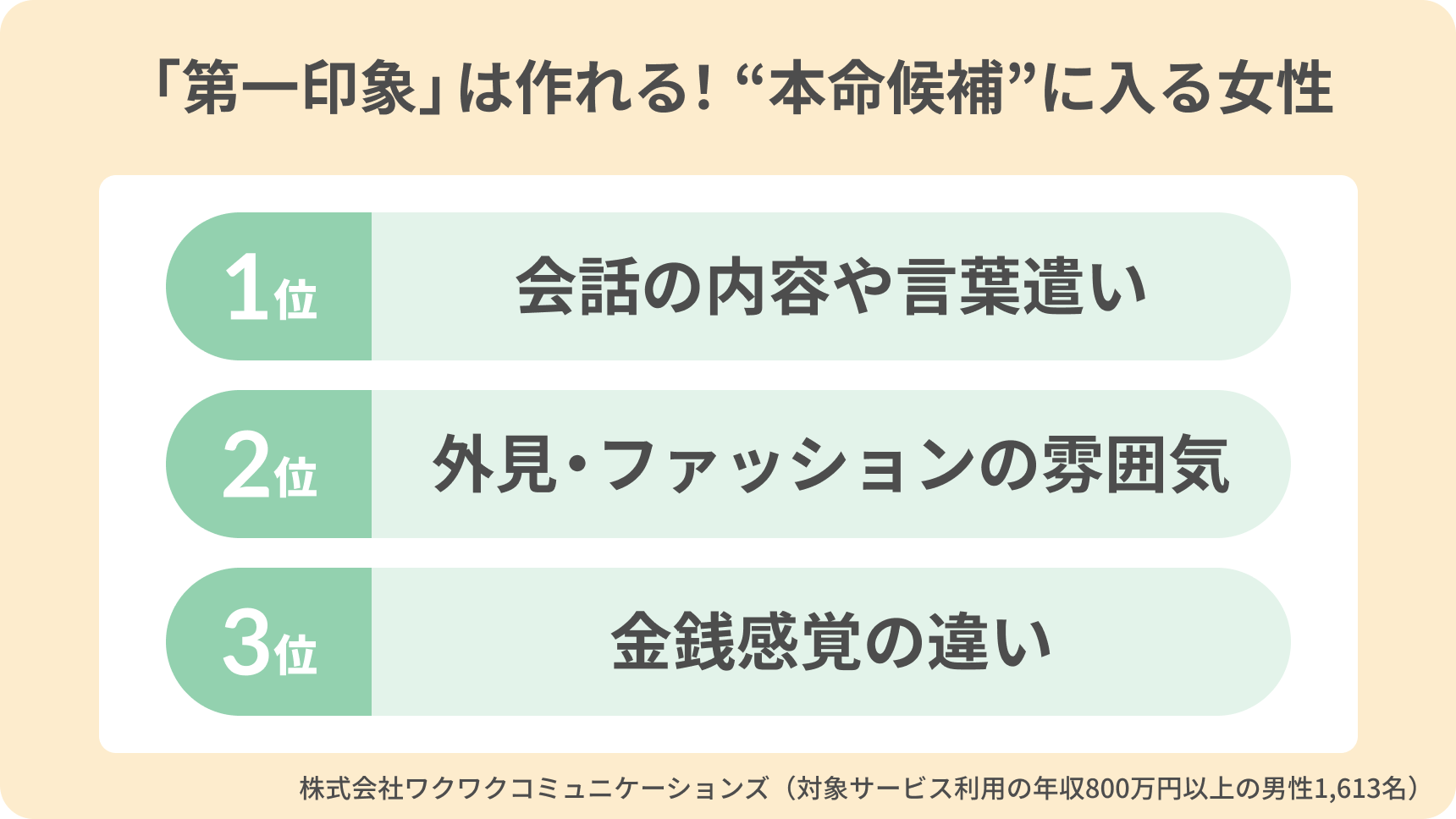 アンケートランキング第一印象について