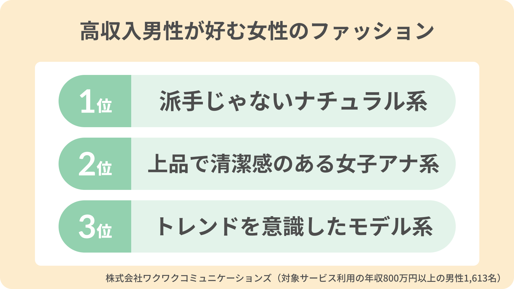 アンケート内容ランキング