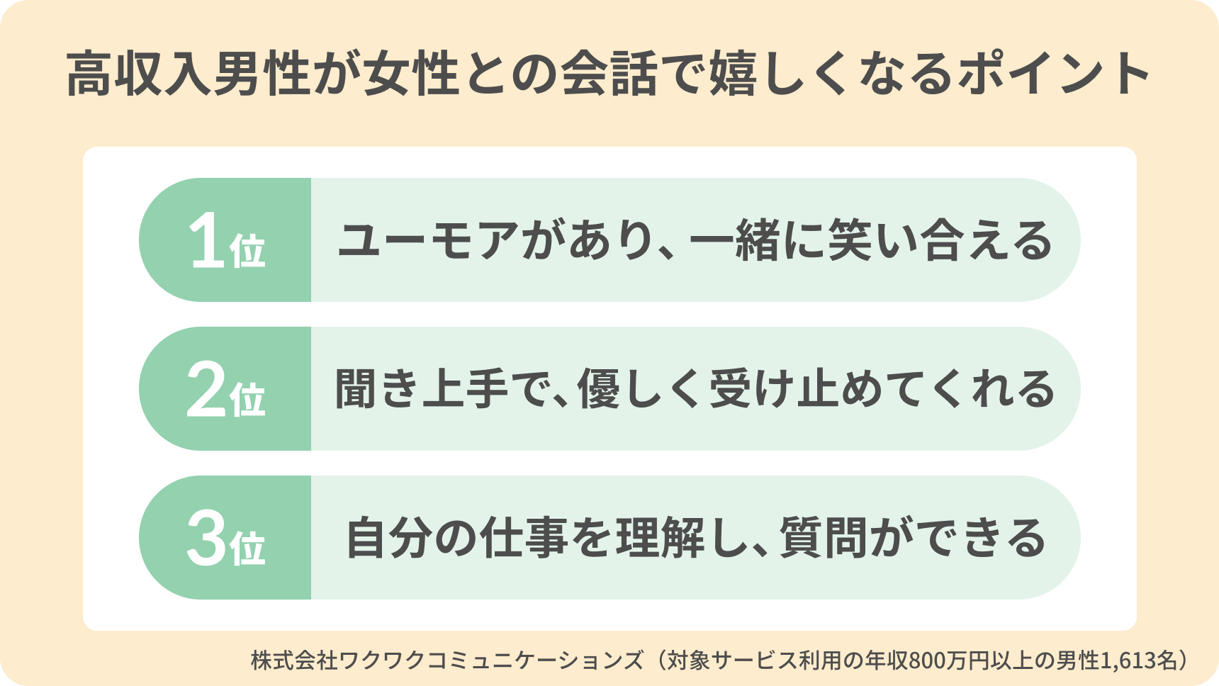 アンケート内容ランキング