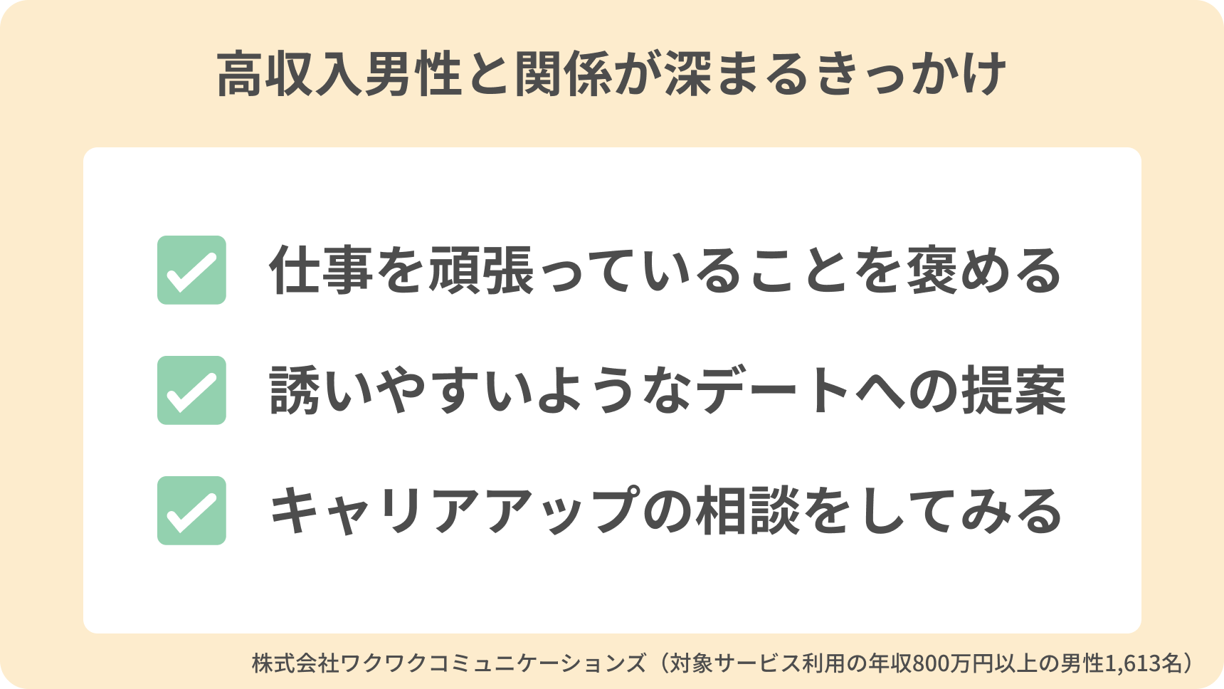 アンケート内容要約