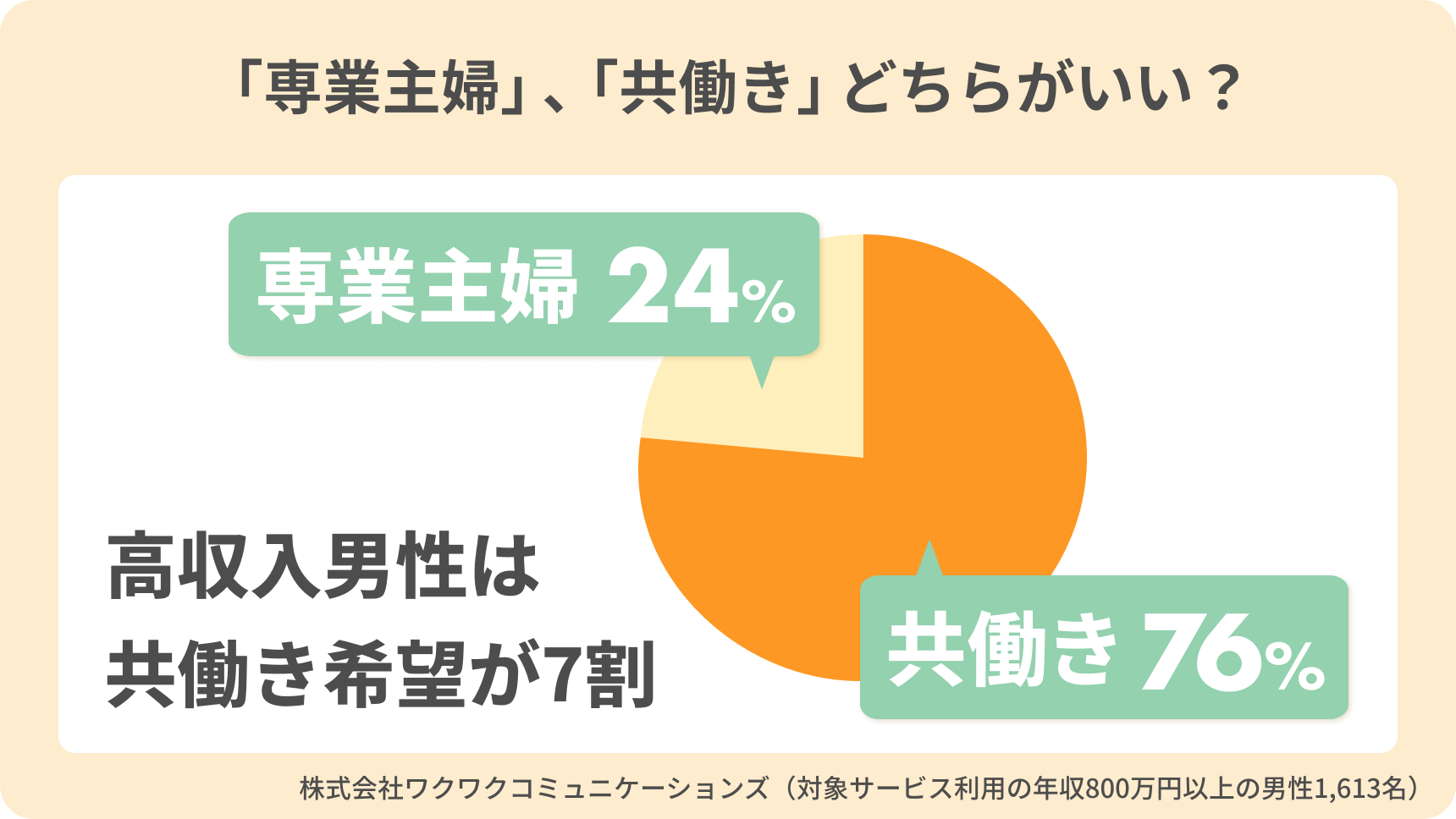 アンケート内容グラフ