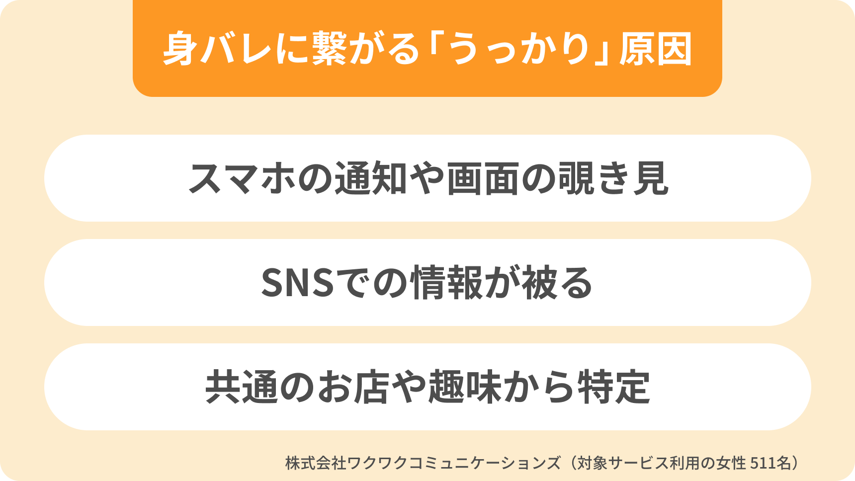 アンケート身バレうっかりエピソード3選