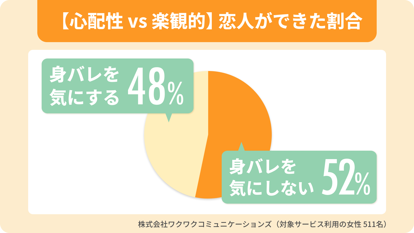 アンケート身バレを機にするかどうか