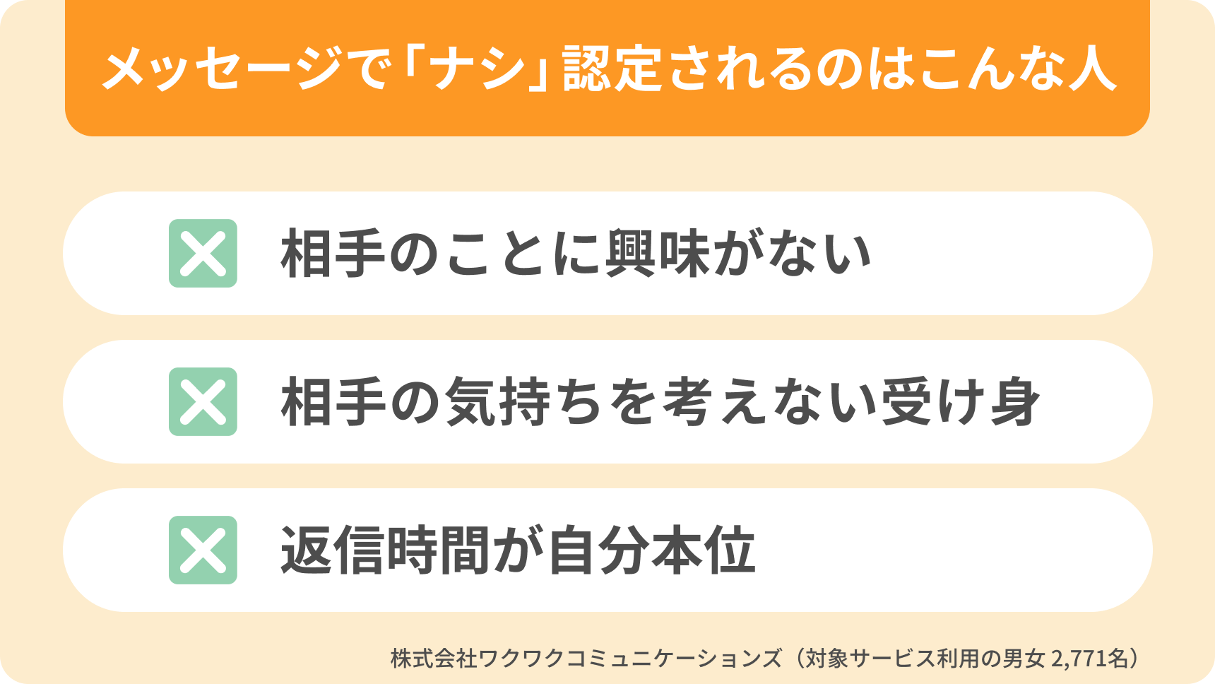 アンケート「メッセージでナシ認定される理由とは」