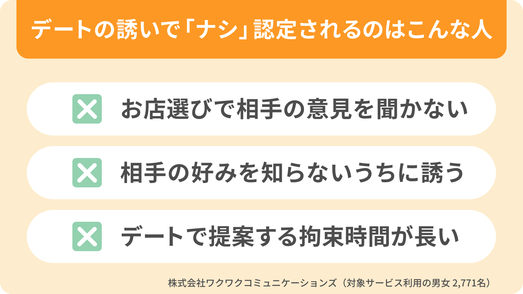 アンケート「デートの誘いでナシ認定される理由とは」