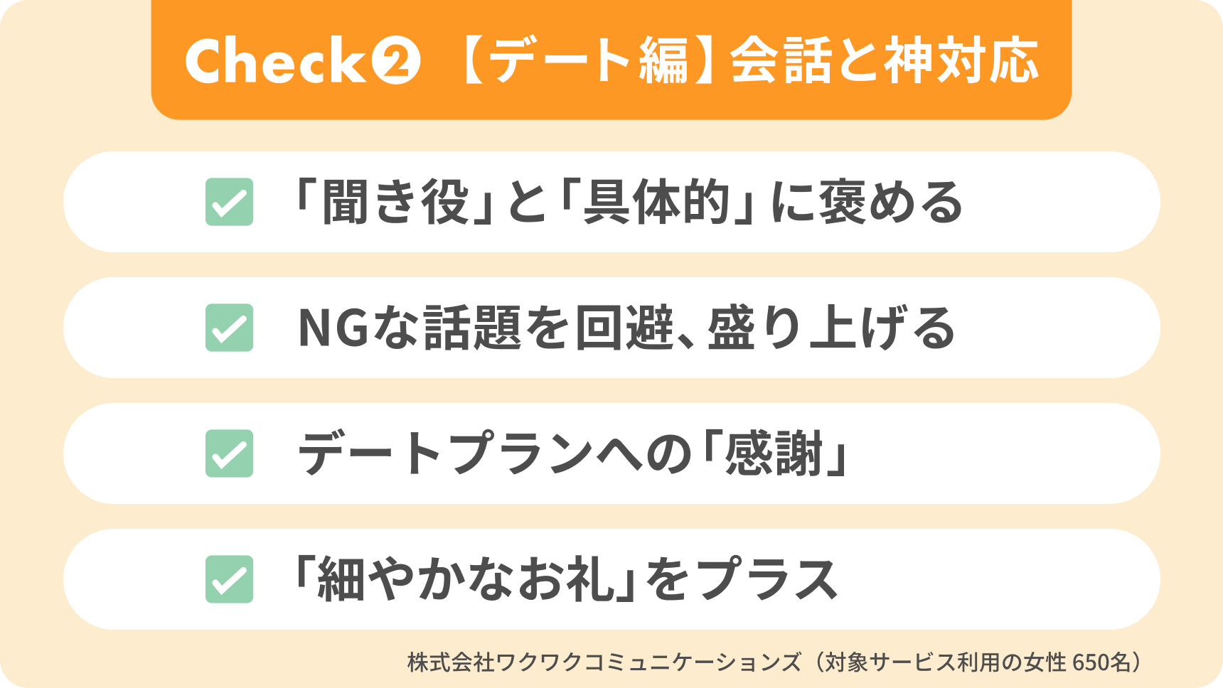 初デート中の会話術と気遣いポイントを紹介する図。聞き役になる、具体的に褒める、NG話題を避ける、デートプランへの感謝、細やかなお礼を伝えるなど成功率を上げるコツ。