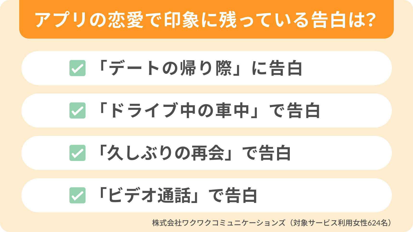 マッチングアプリの恋愛で印象に残った告白シーンの例。デート帰りに告白、ドライブ中の車内で告白、久しぶりの再会で告白、ビデオ通話での告白など。