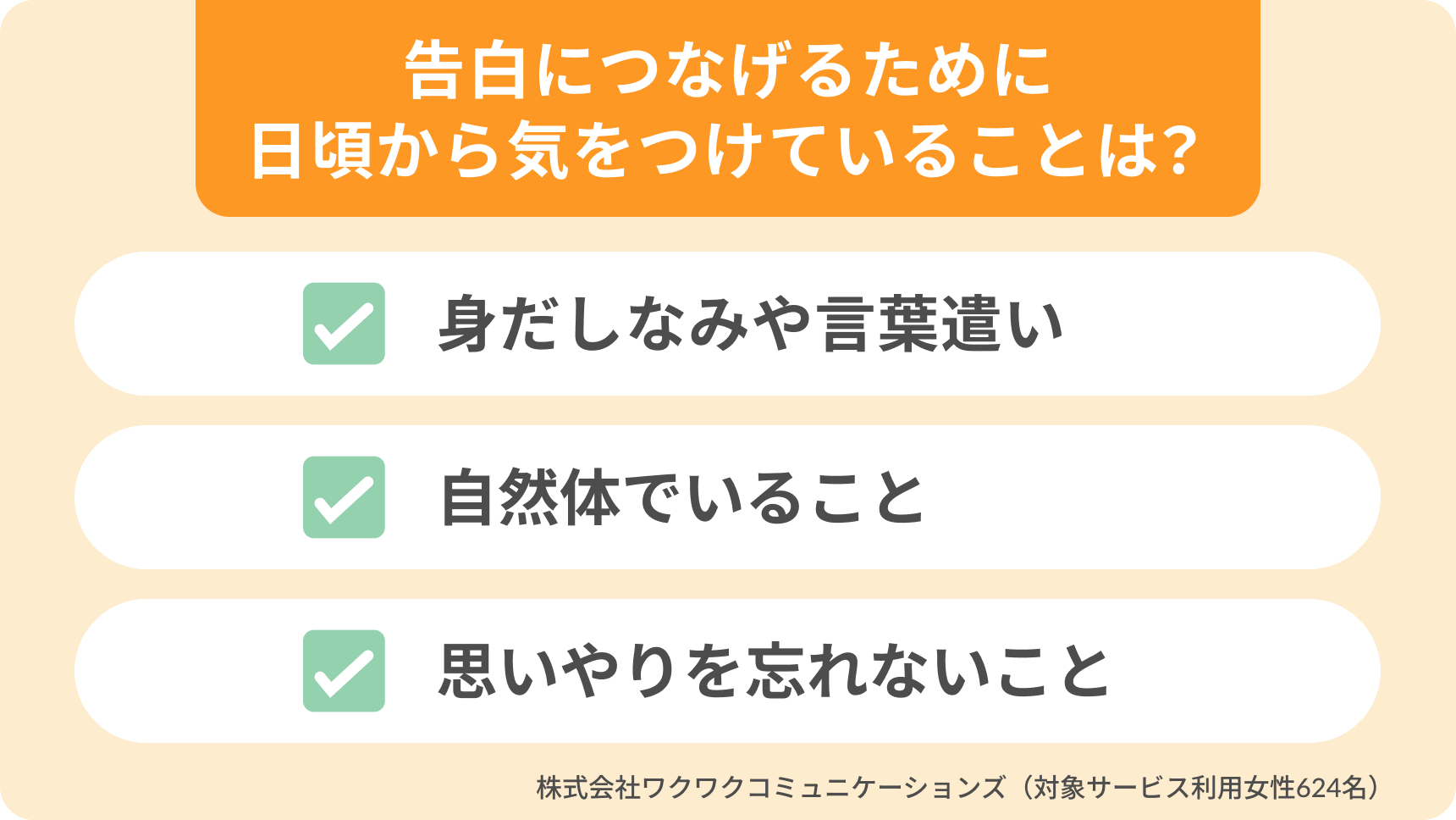 告白につながる行動として普段から意識していることの一覧。身だしなみや言葉遣い、自然体でいること、思いやりを忘れないこと。